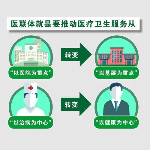 醫(yī)療聯(lián)合體是什么？