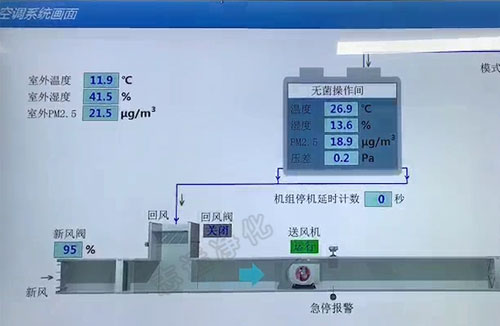 萬級無菌凈化車間中新風(fēng)系統(tǒng)-志遠凈化工程